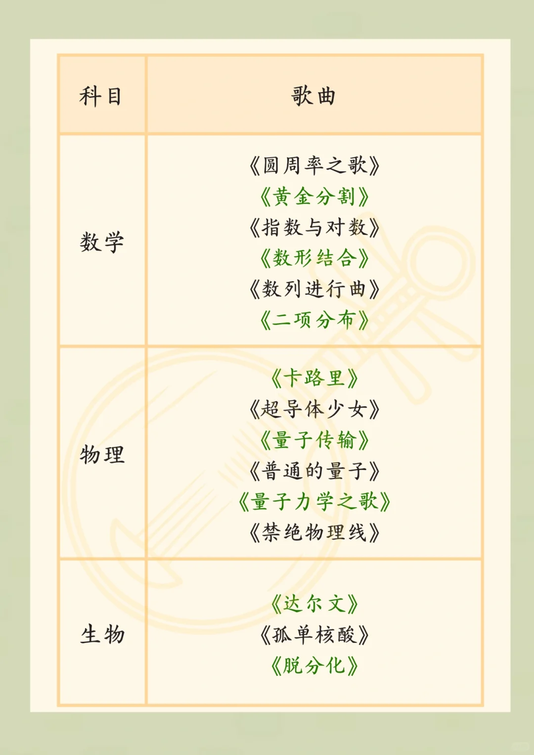 听歌学习法🔥让你写作业效率翻倍✅✨✨