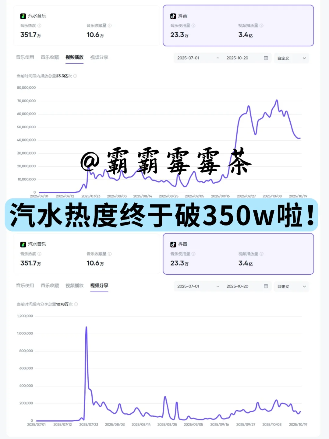 三天怒肝,每天一觉醒来都是收获满满✌