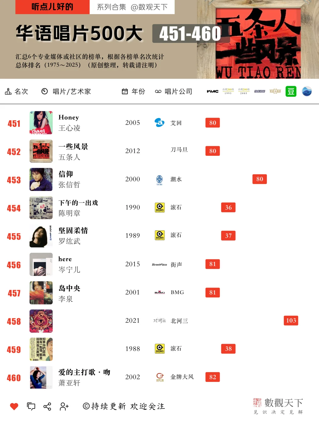 华语音乐最伟大500张唱片(451~460)