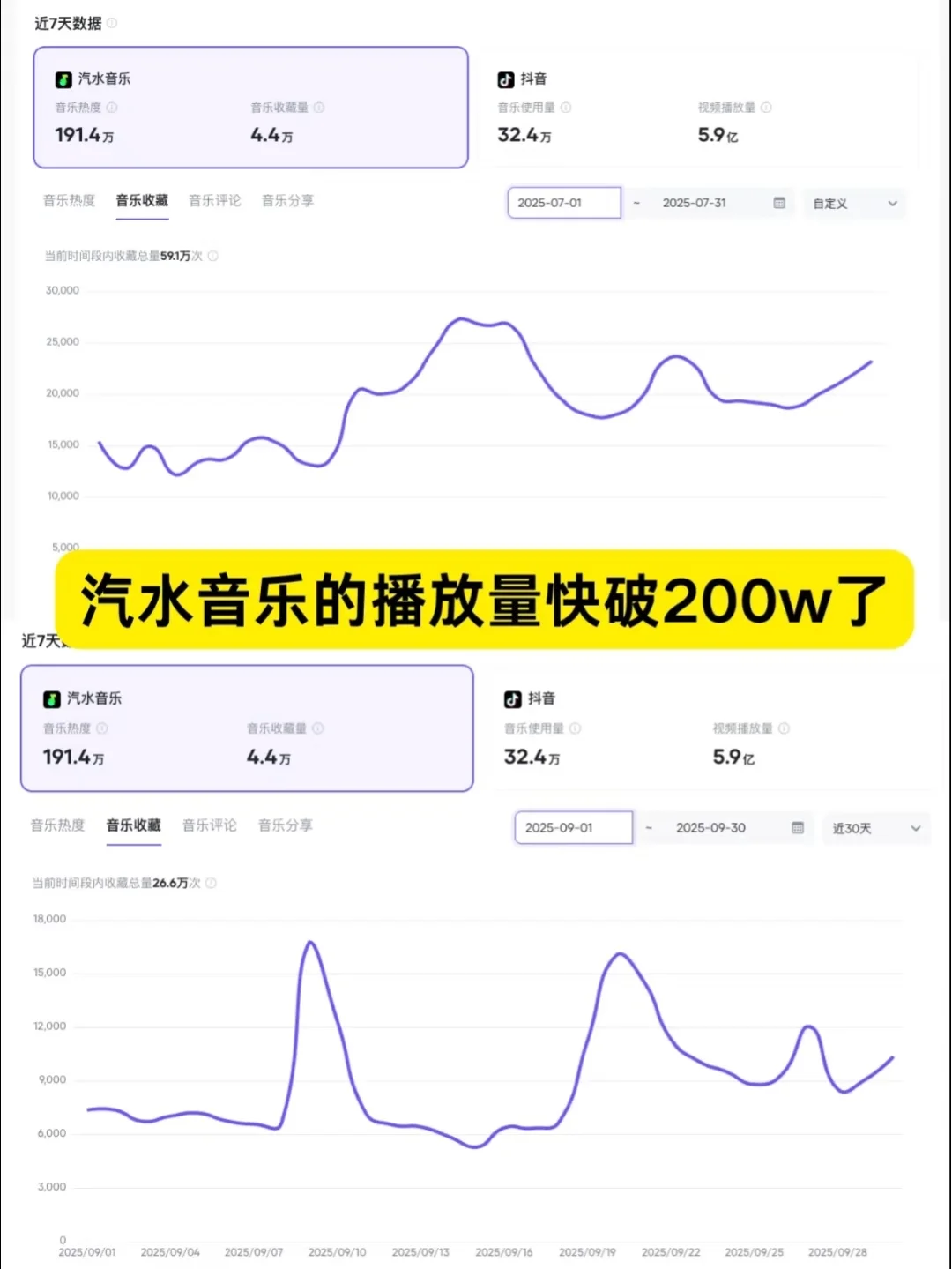 当我用邪修做ai音乐......没想到居然!!!