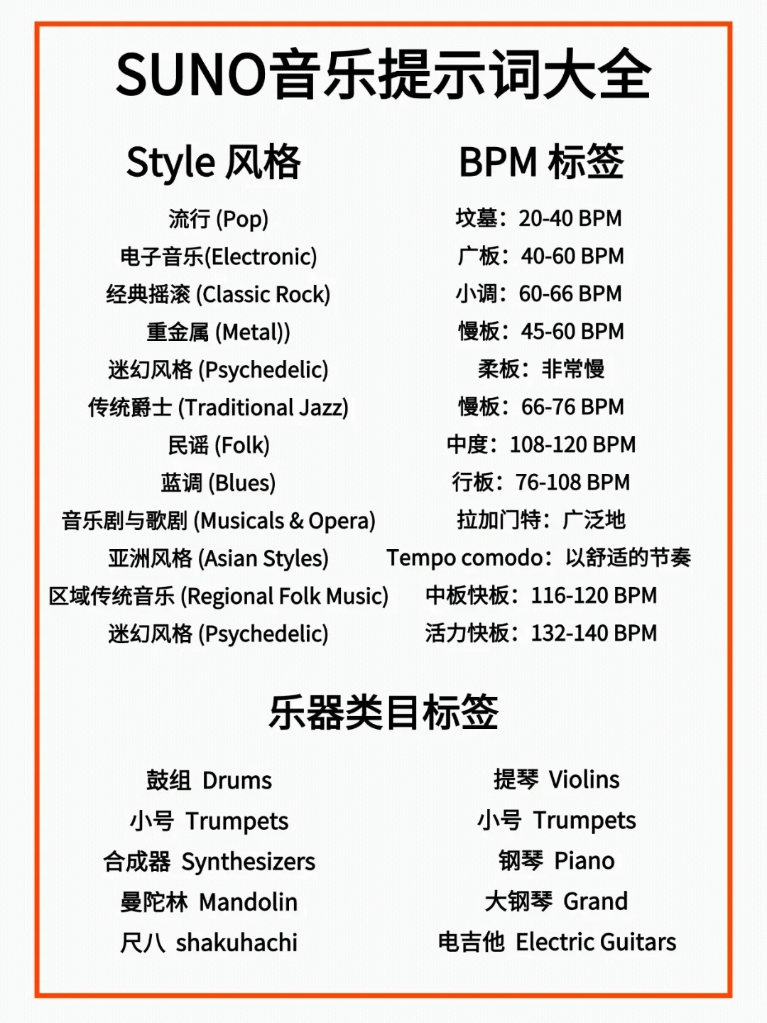 Suno写歌必备!万能提示词分享