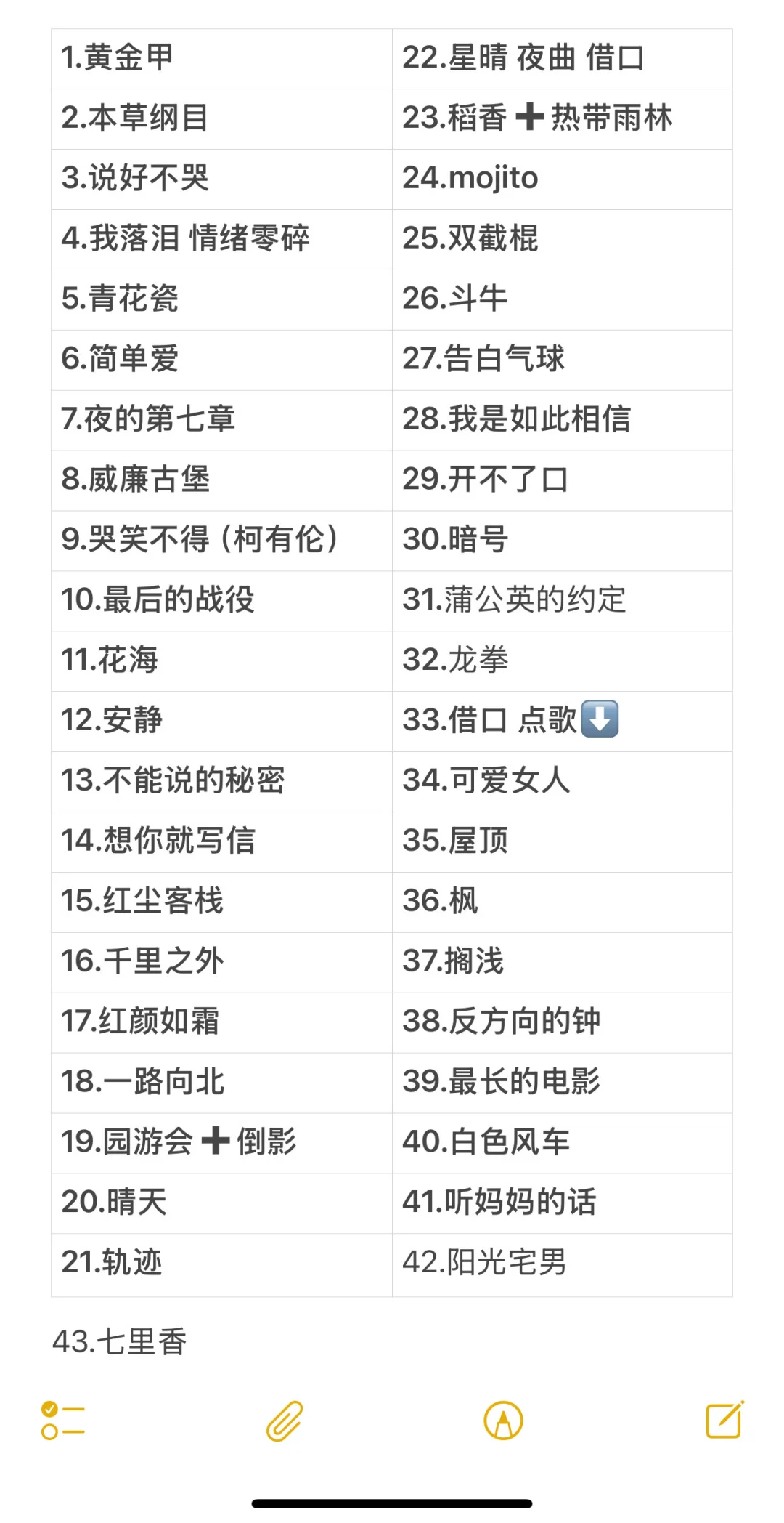 周杰伦济南演唱会歌单9.19