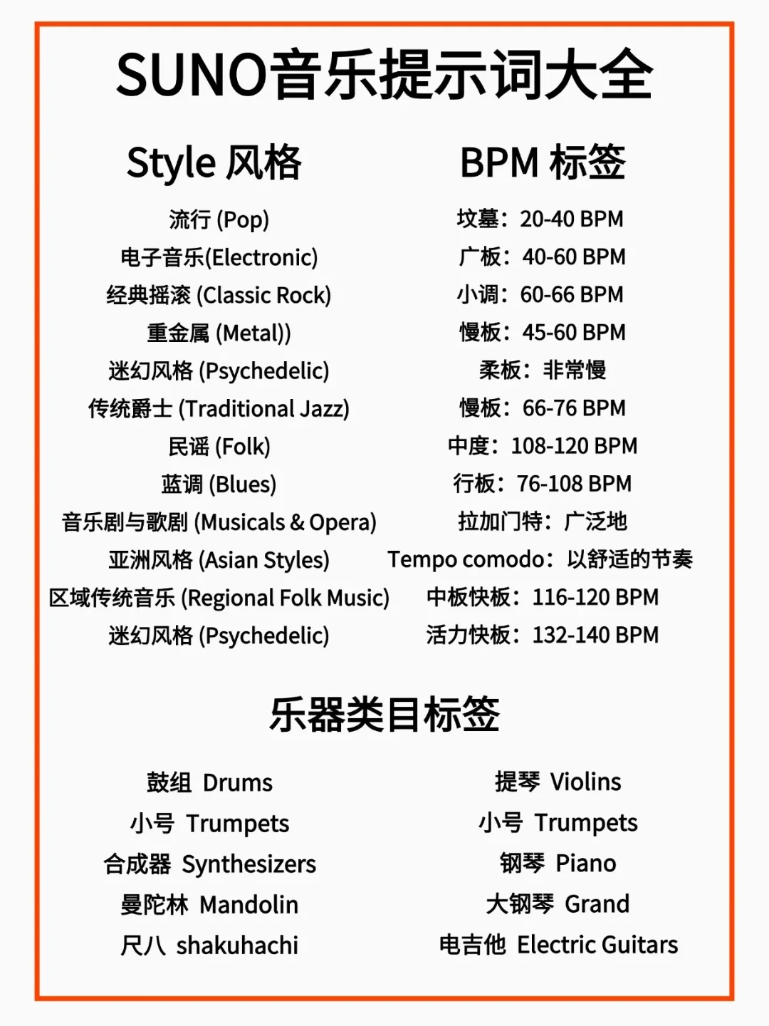 Suno写歌必备!万能提示词分享,赶紧get!