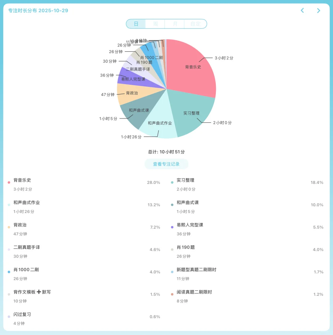 倒计时52 51天 | 26音乐考研今天在干嘛