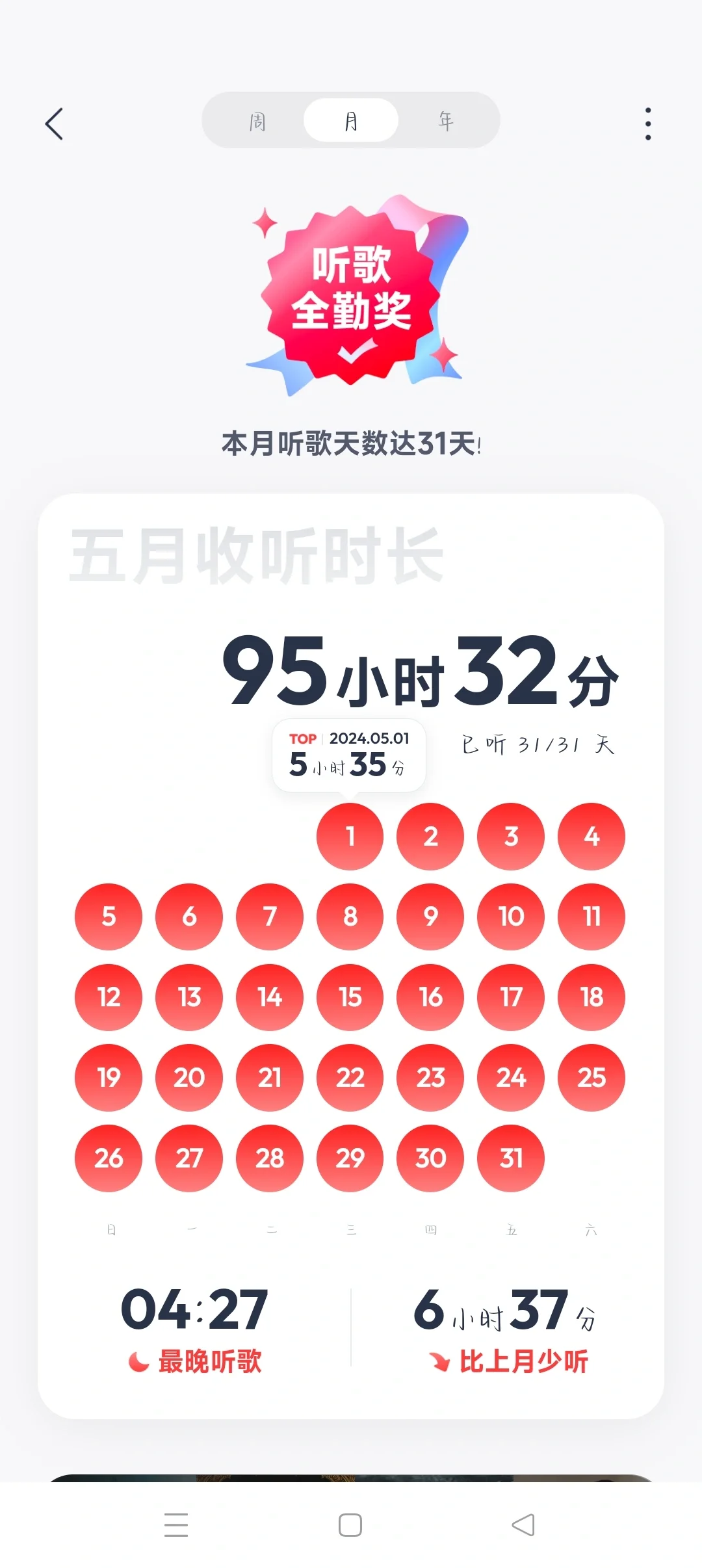 哇，我竟然拿了全勤奖耶