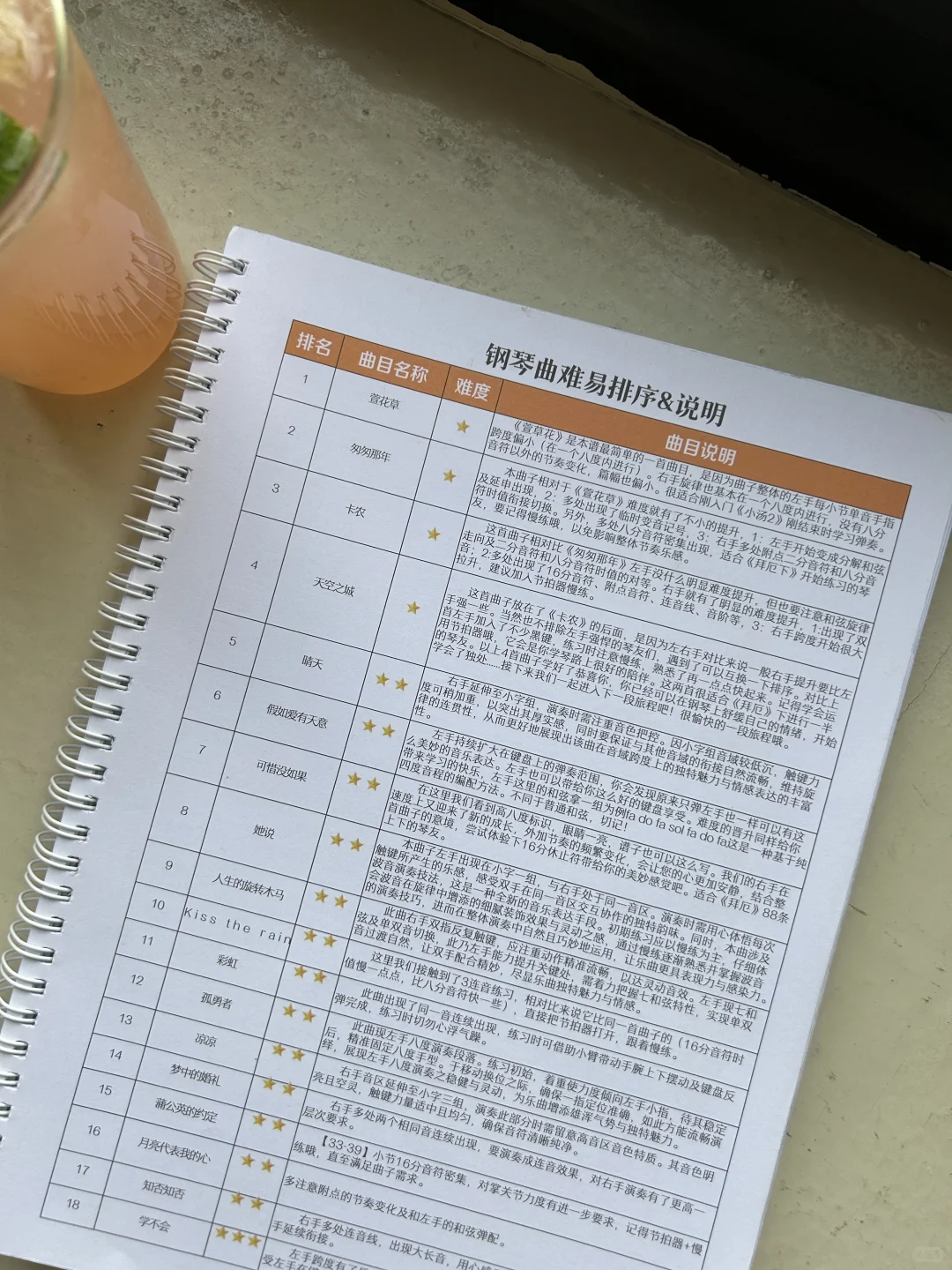 📚按顺序弹完这谱，你的钢琴就牛了😎