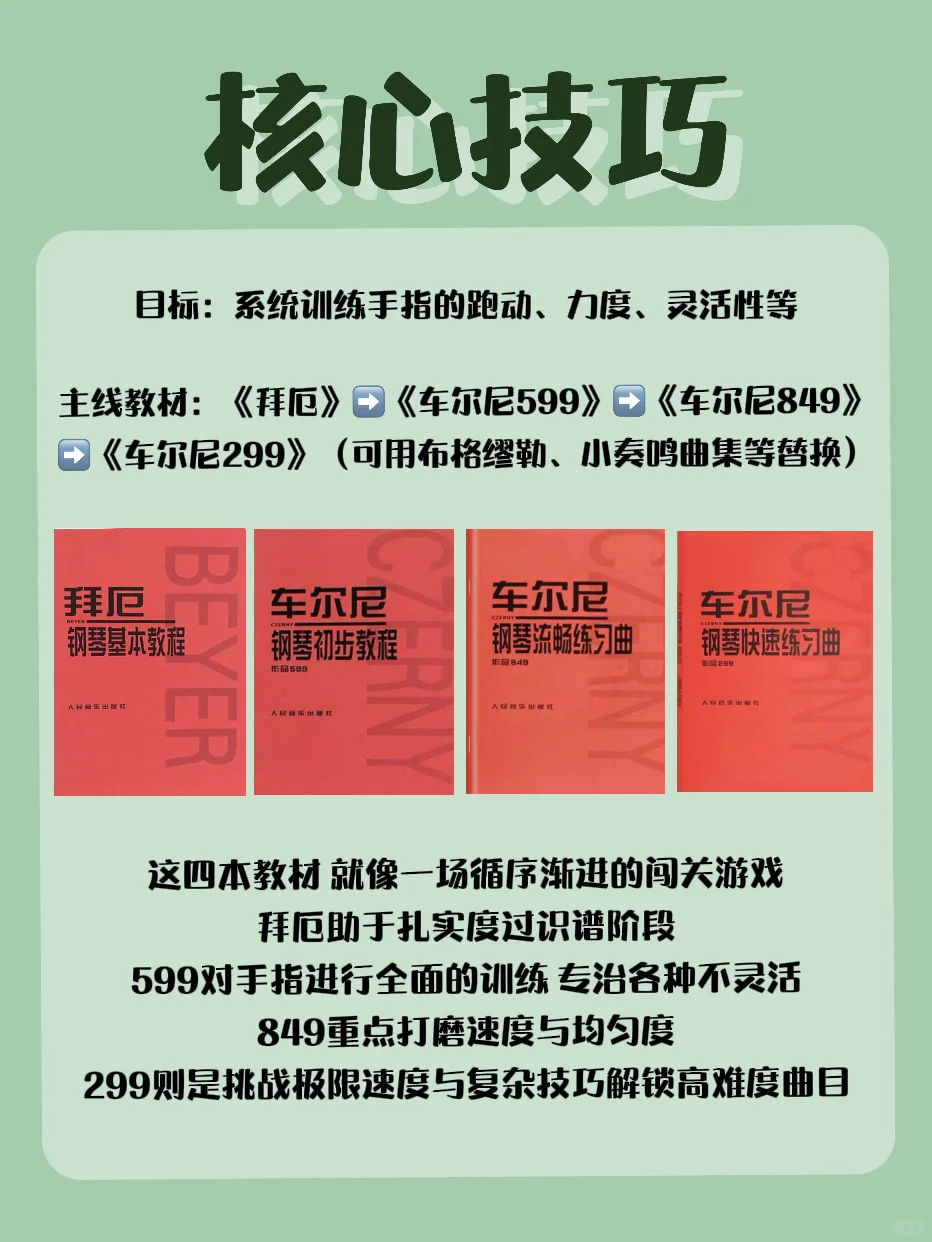 速通｜一张图看懂钢琴教材的学习顺序