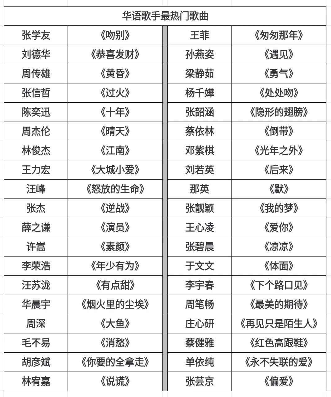 华语歌手最热门歌曲汇总