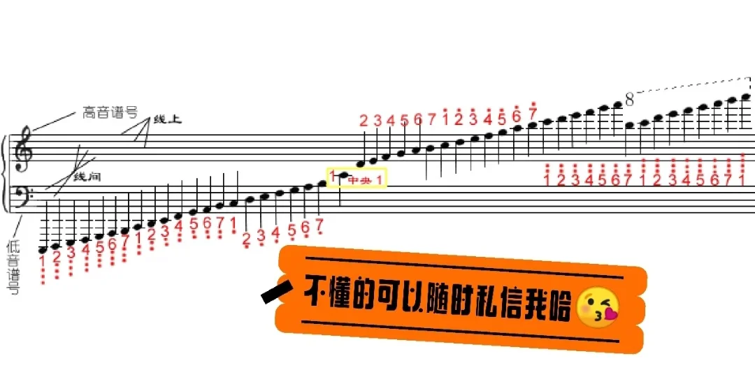 音乐干货|学音乐的都知道它多重要叭‼️