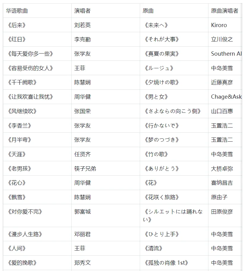 原来这么多经典华语歌都是改编日本歌手的🤨