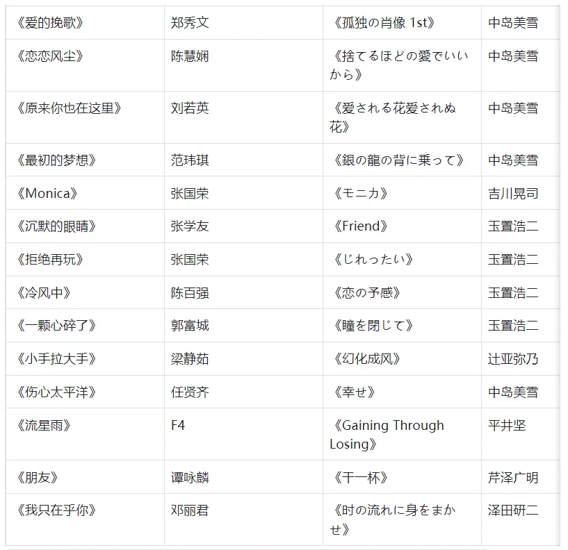 原来这么多经典华语歌都是改编日本歌手的🤨