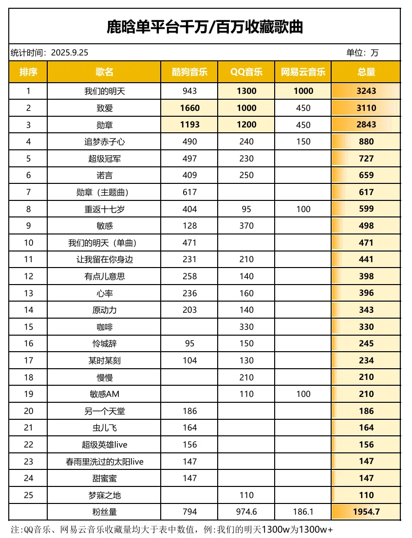 典型的歌红人爆