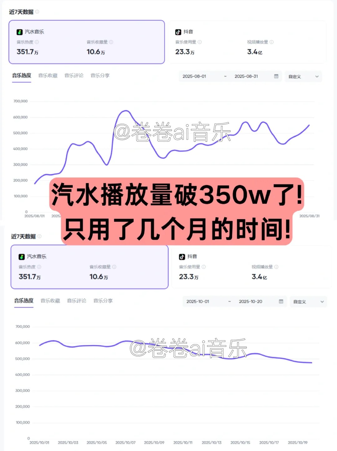 突然发现AI音乐大佬用suno的思路好清晰啊