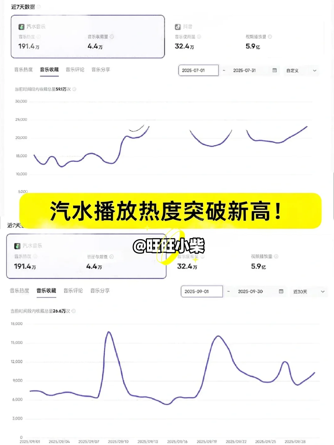 当我用邪修做ai音乐