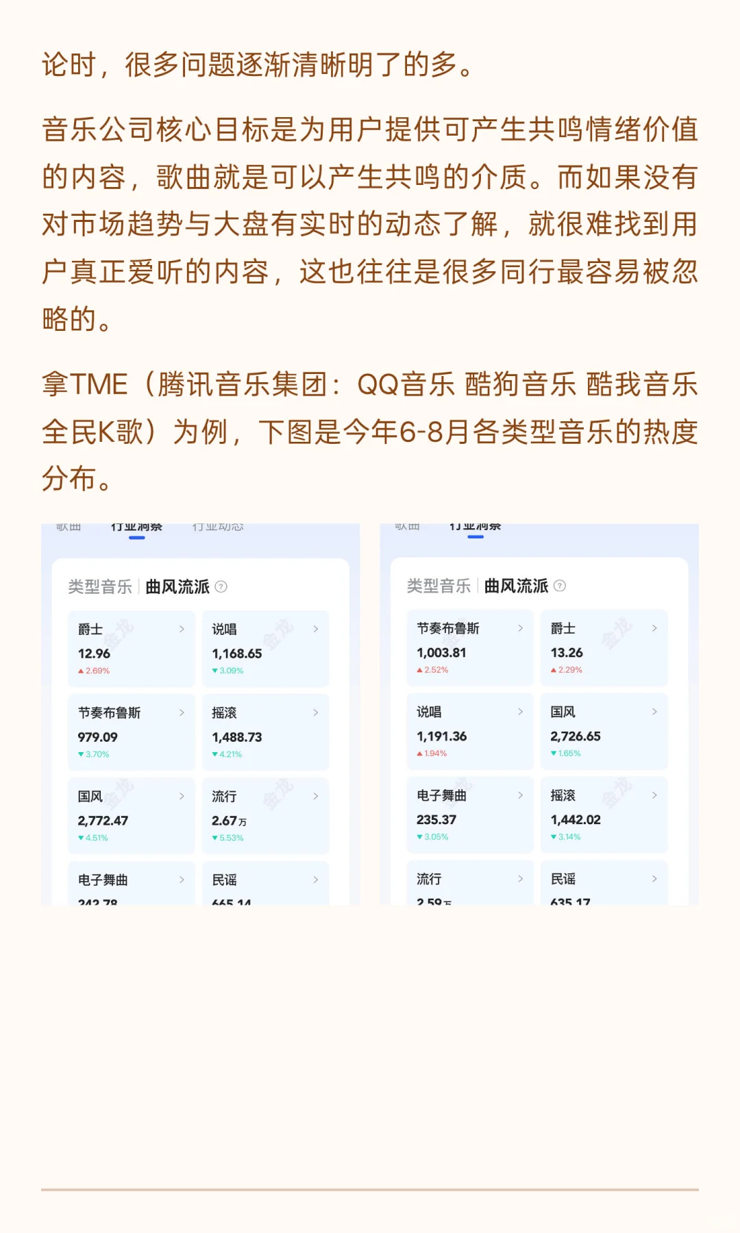 做为音乐版权行业从业者，你是否真正了解市