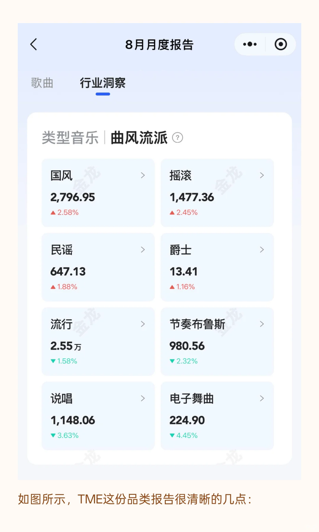 做为音乐版权行业从业者，你是否真正了解市