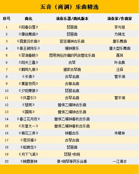 立秋后必听的20首传统养生疗愈古乐精选