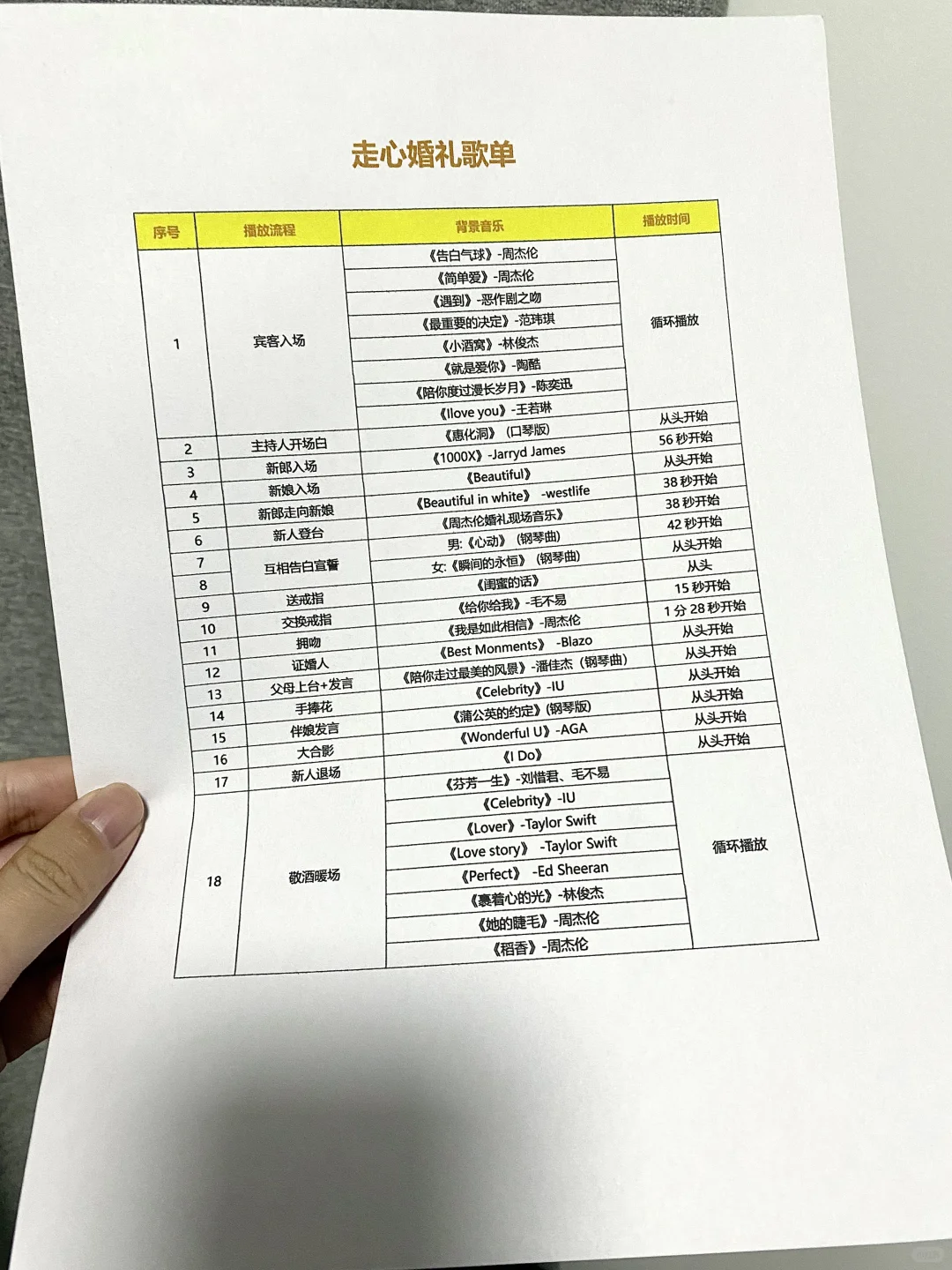 走心婚礼歌单，宝藏歌单