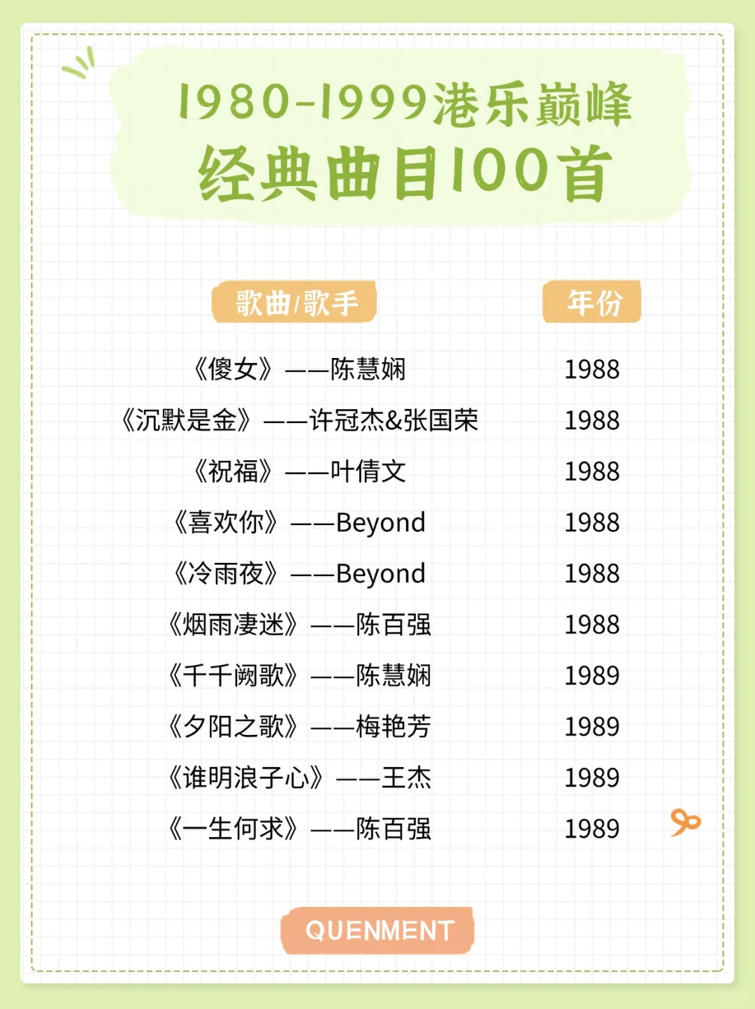 歌单分享丨1980-1999年经典港乐100首