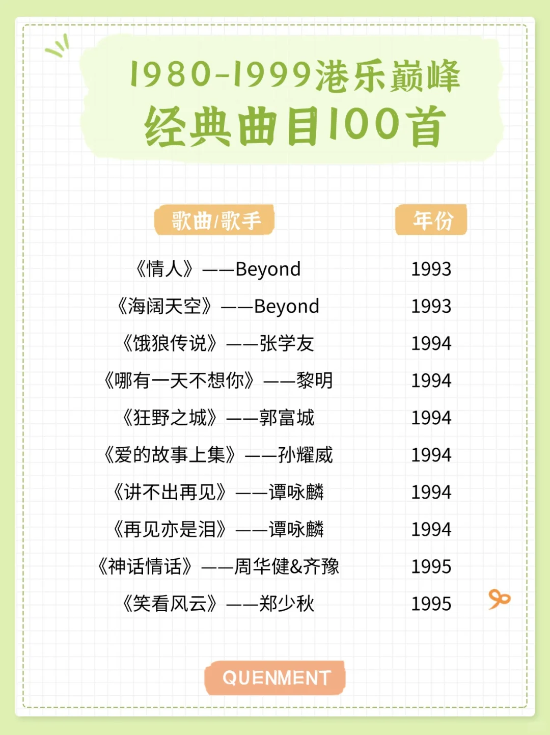 歌单分享丨1980-1999年经典港乐100首