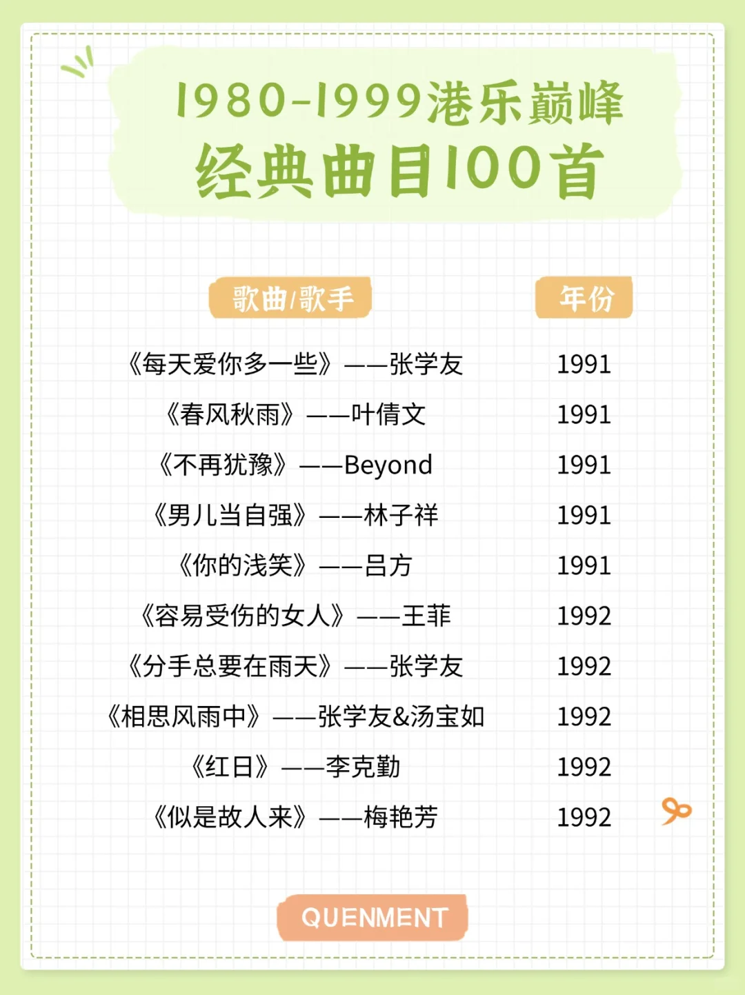 歌单分享丨1980-1999年经典港乐100首