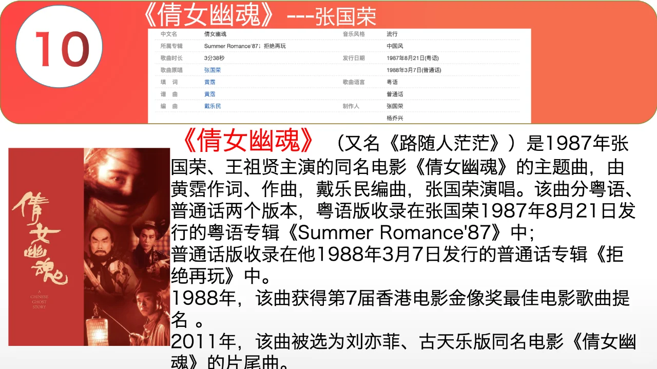 十大80年代粤语歌曲排名榜