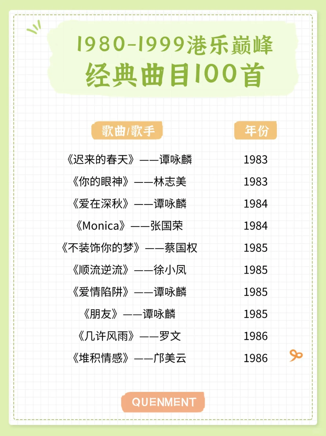 歌单分享丨1980-1999年经典港乐100首