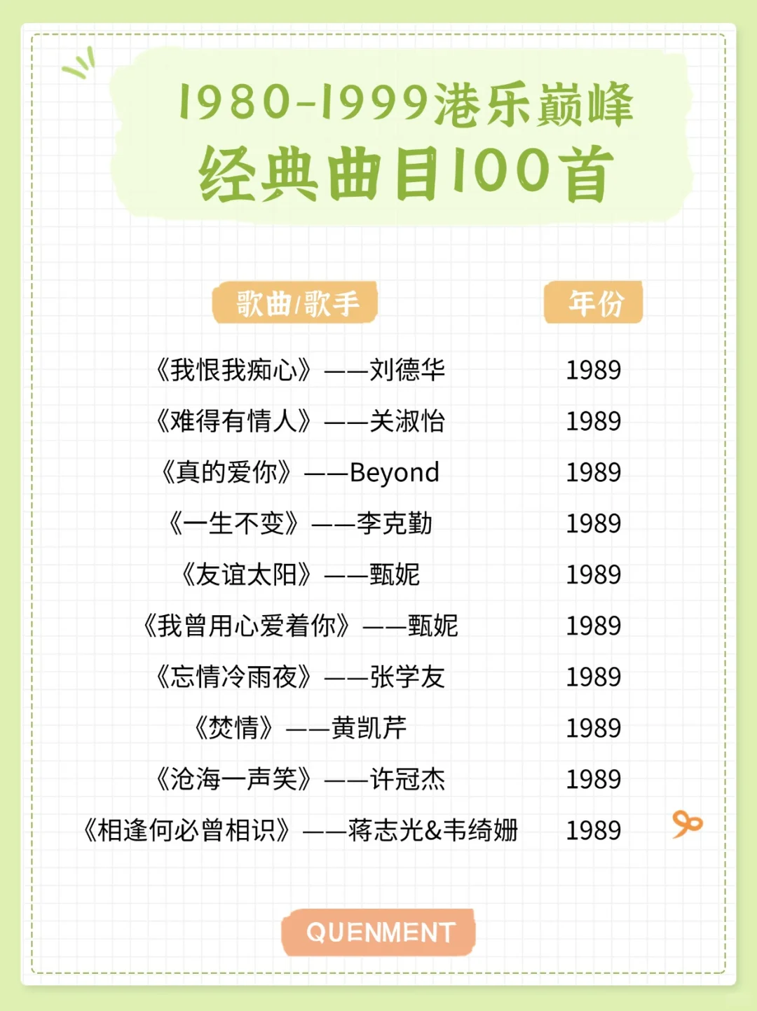 歌单分享丨1980-1999年经典港乐100首