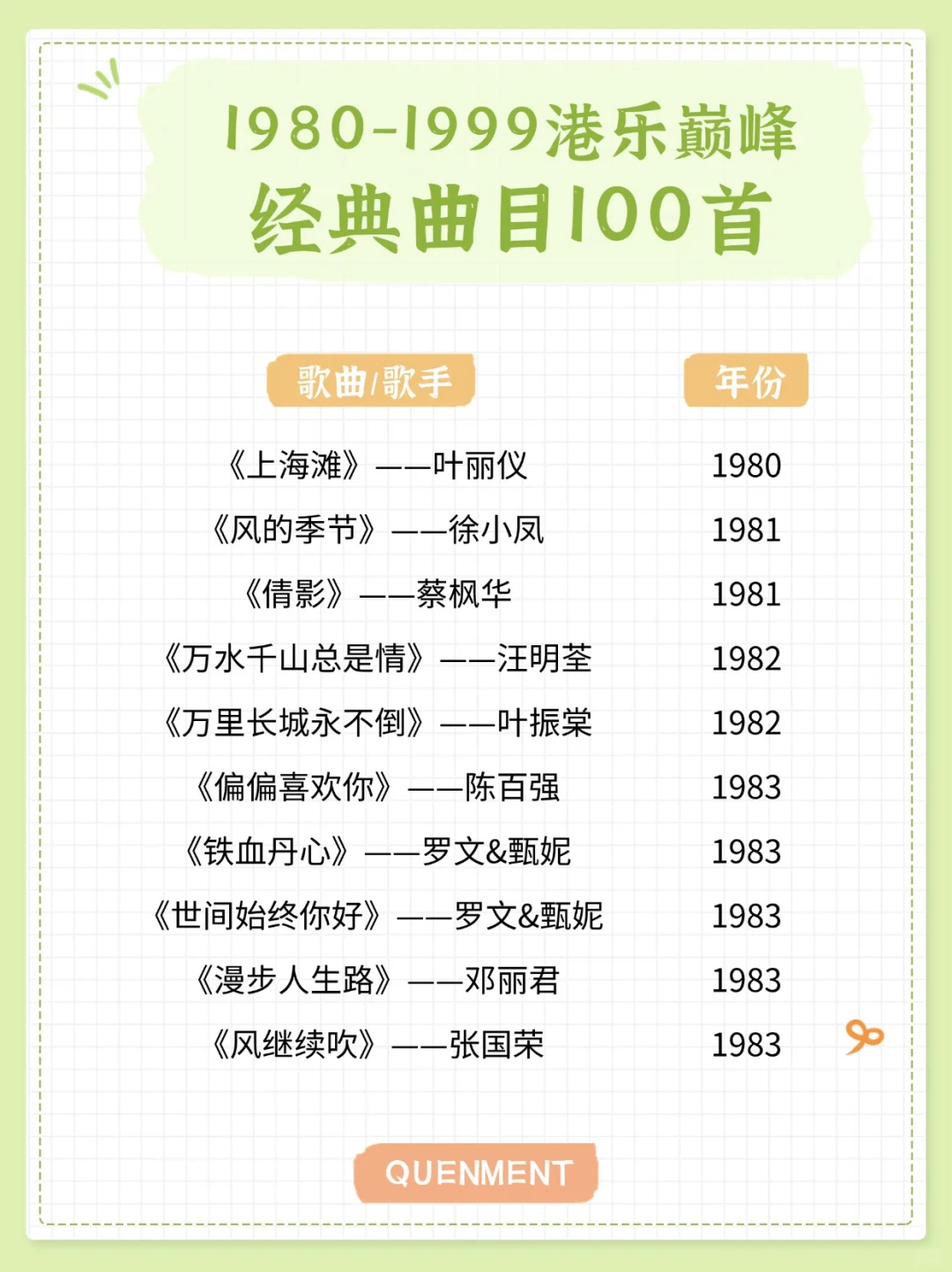 歌单分享丨1980-1999年经典港乐100首