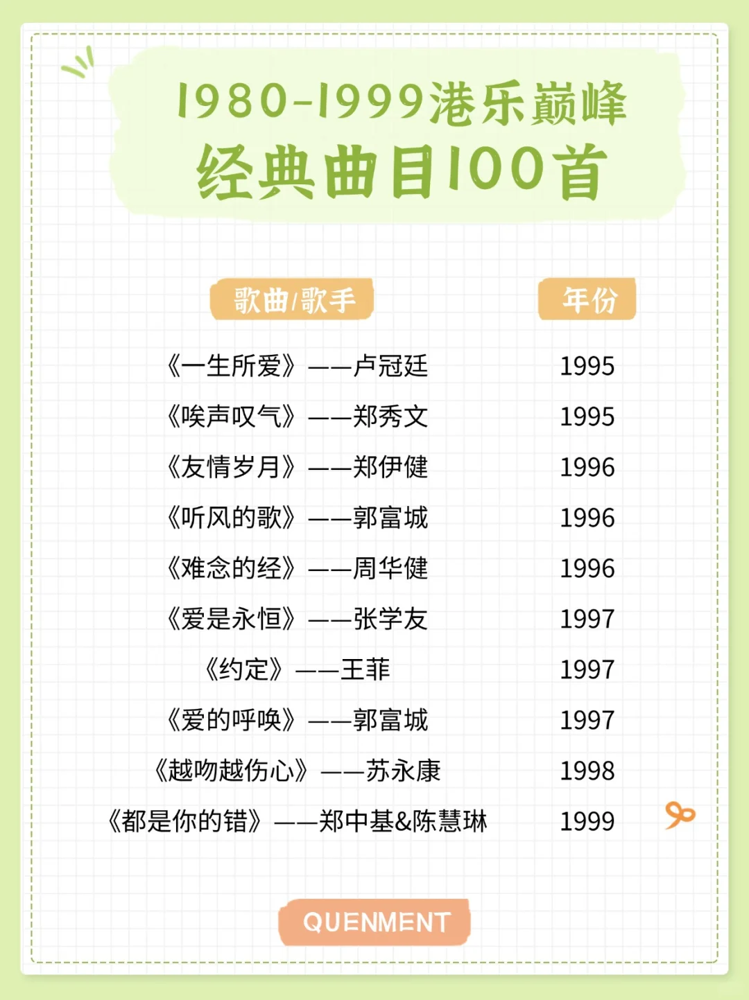 歌单分享丨1980-1999年经典港乐100首
