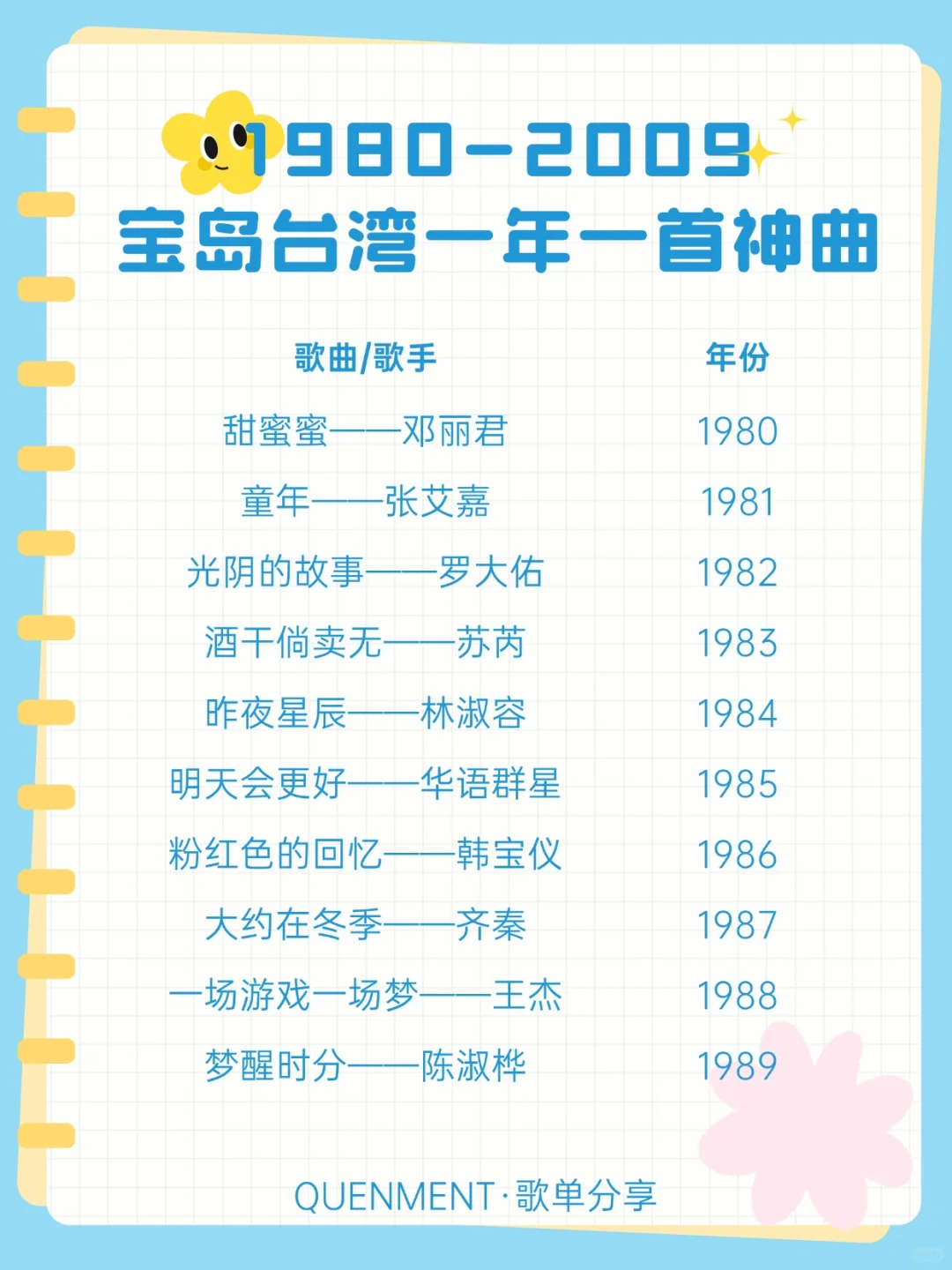歌单分享丨1980-2009宝岛台湾一年一首神曲