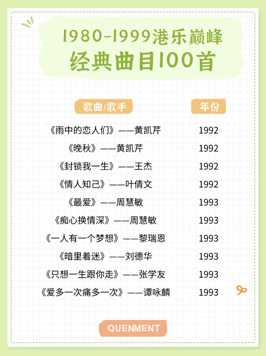 歌单分享丨1980-1999年经典港乐100首