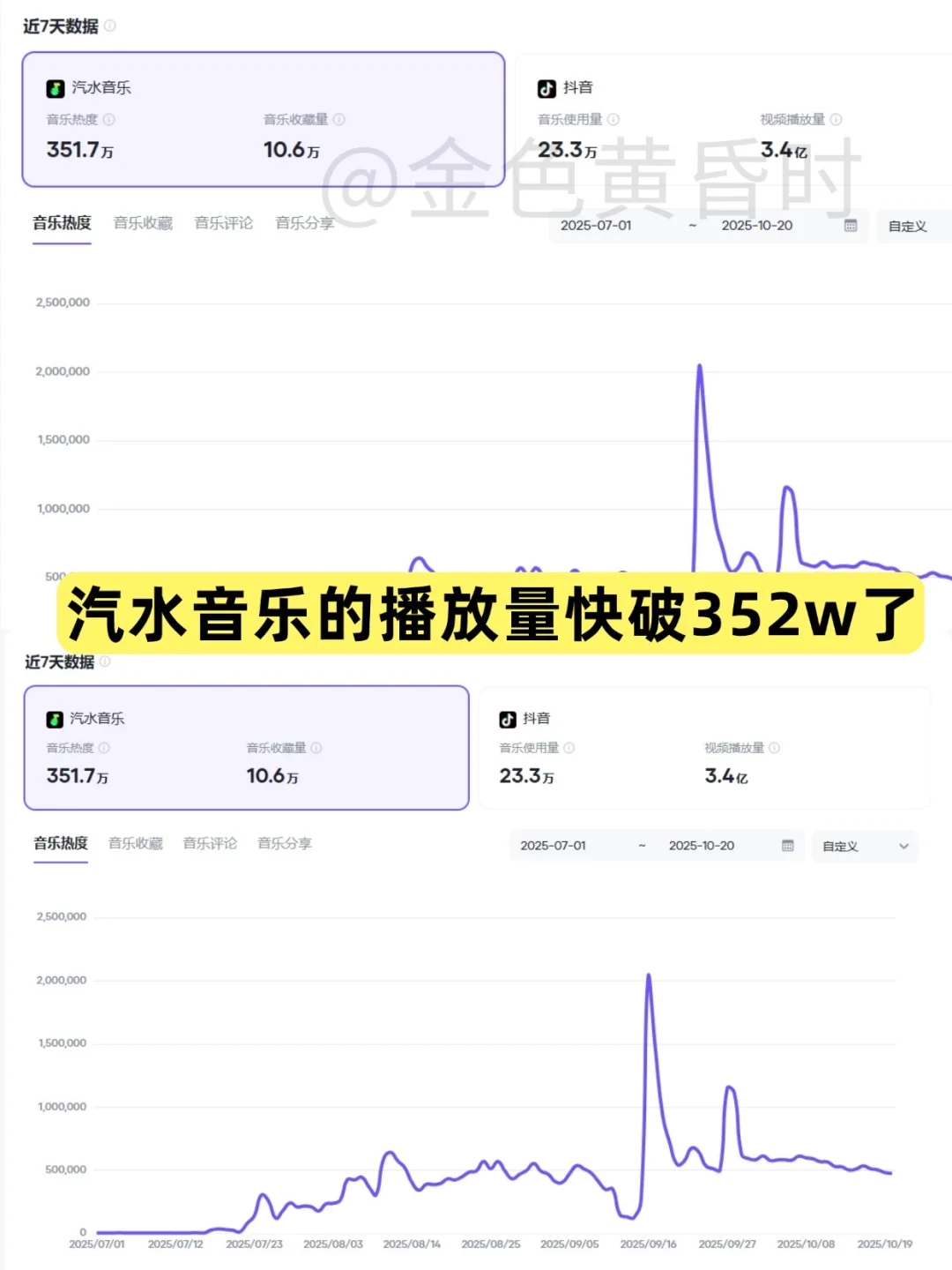 果然写🎵音乐还是得有两下子邪修✌🏻