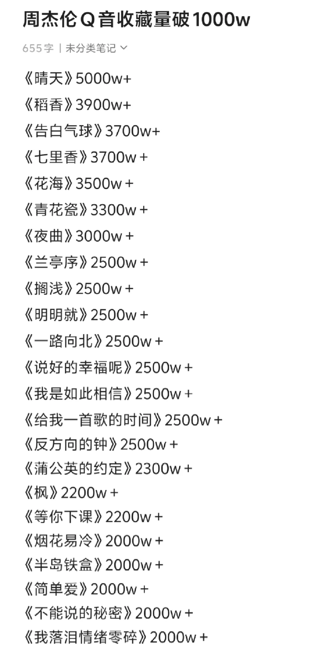 QQ音乐收藏量之周杰伦