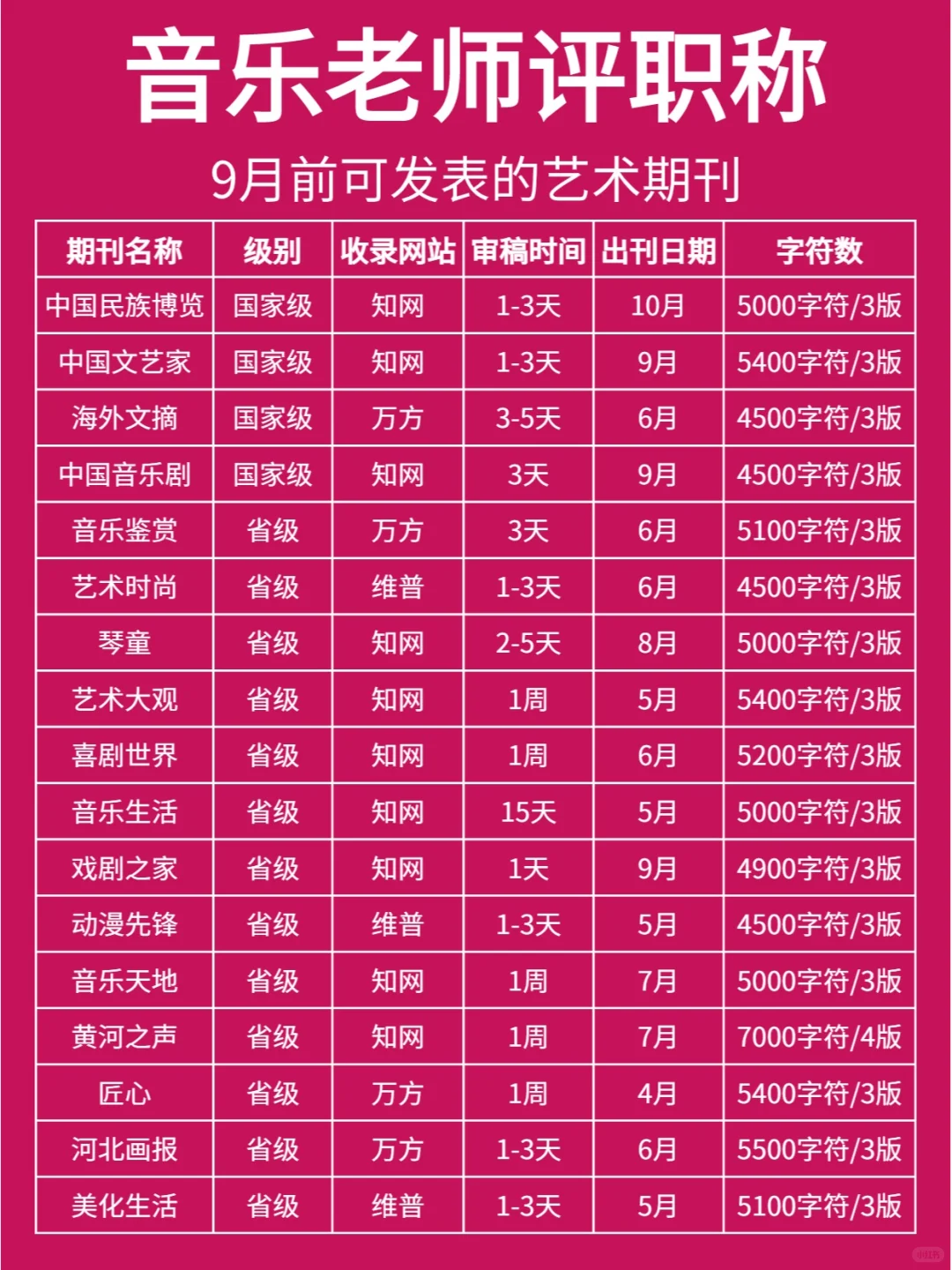 24年音乐老师评职称,9月前可发表的期刊✨