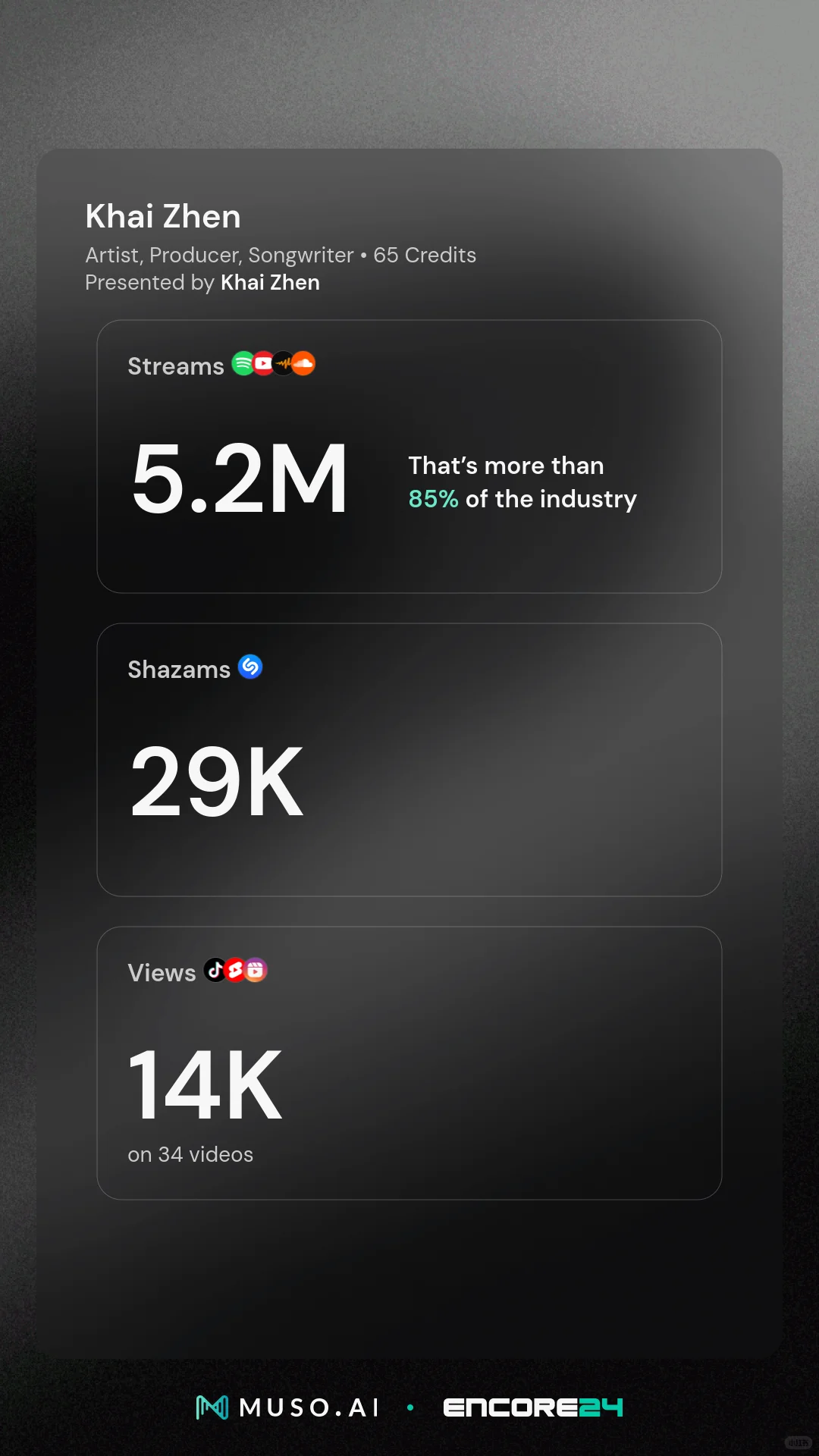 🇲🇾 全职音乐制作人2024作品全集 🔁