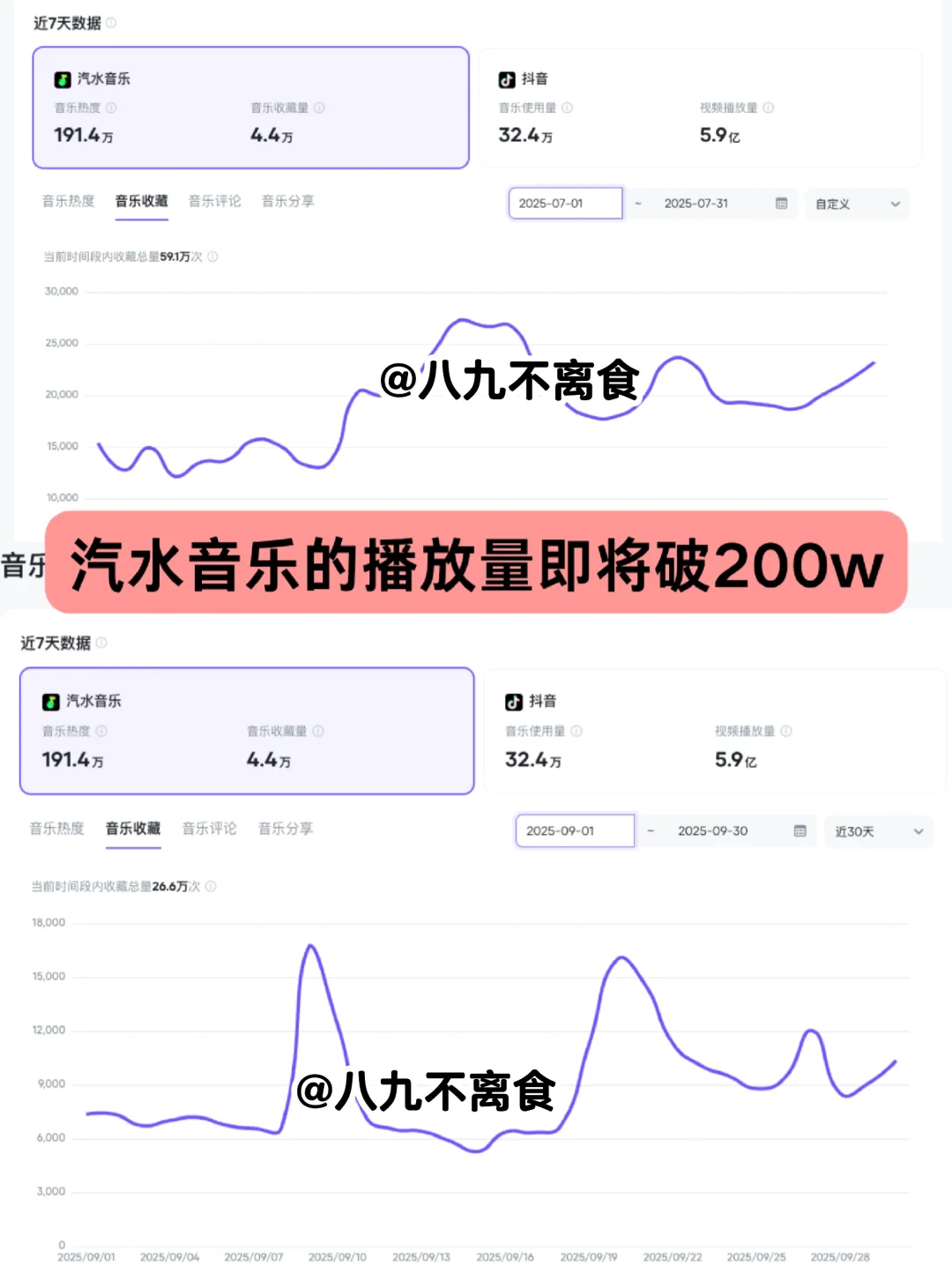 不是吧…用suno写的7首歌还真给我都过了!