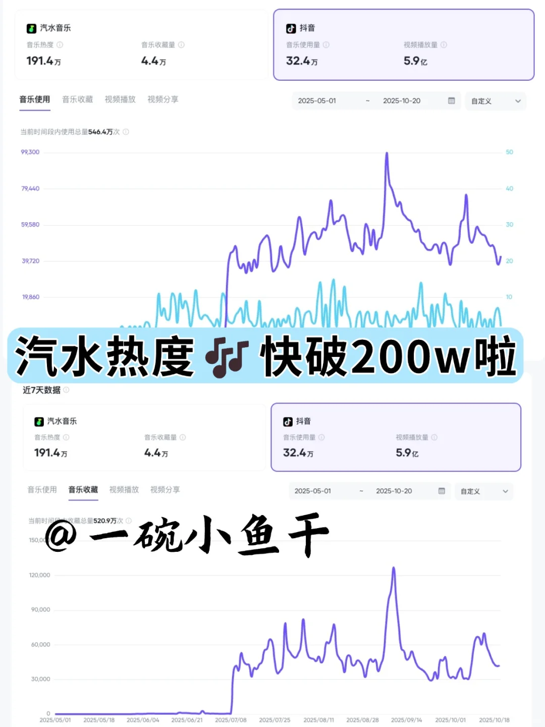 在suno做音乐🎧,7首都被☁️签约了!