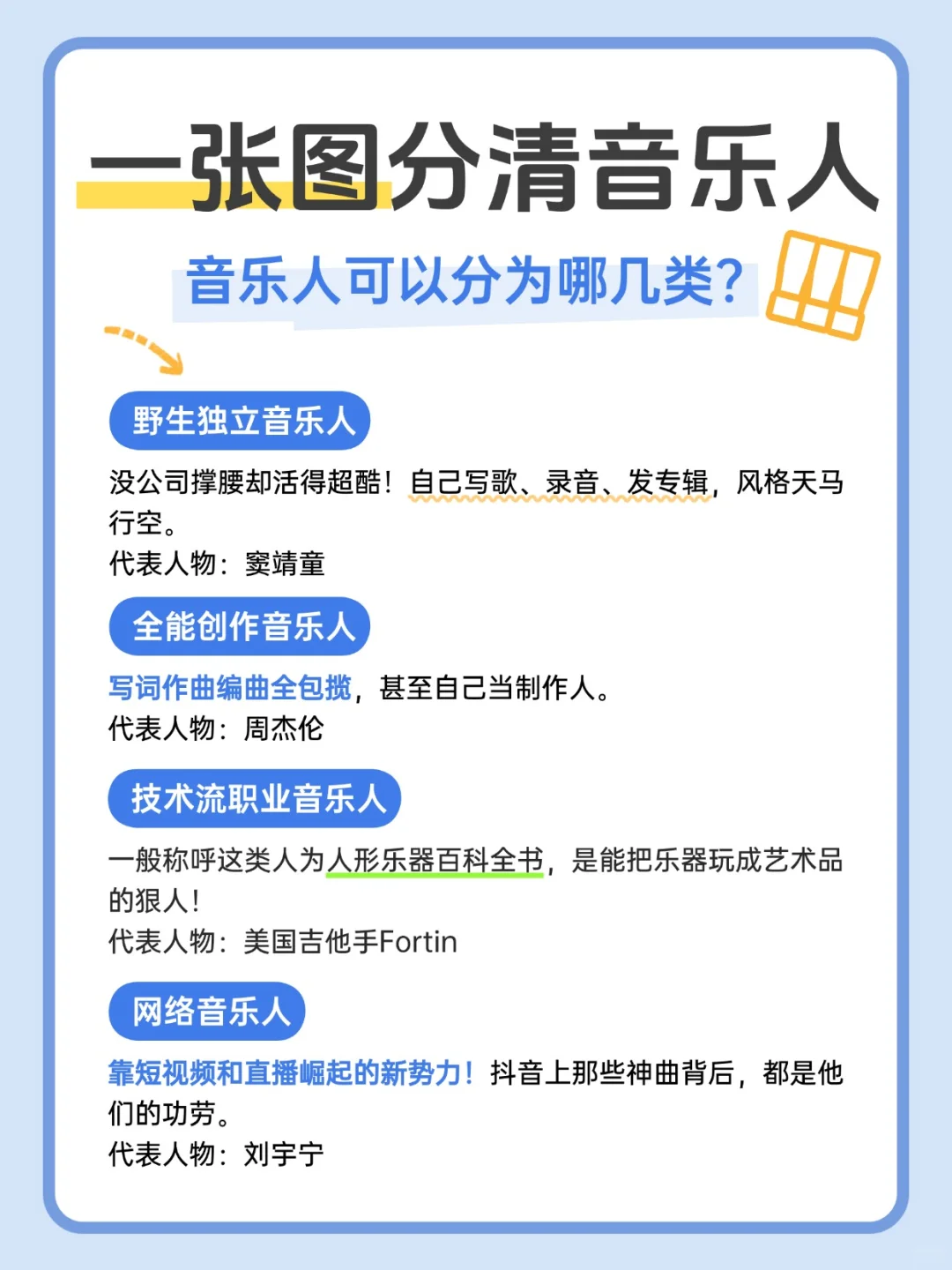 一张图让你认清这八种音乐人🎵