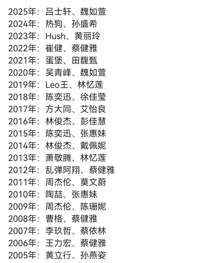 金曲奖历年歌王、歌后