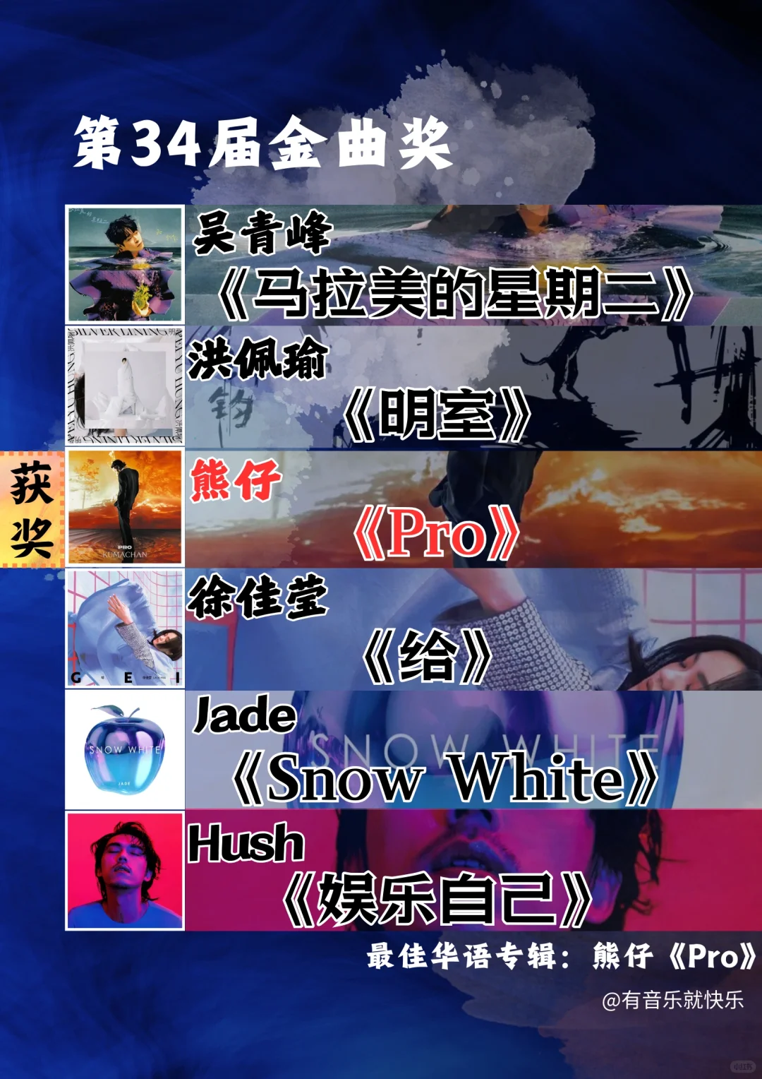 近十年金曲奖最佳国语专辑汇总