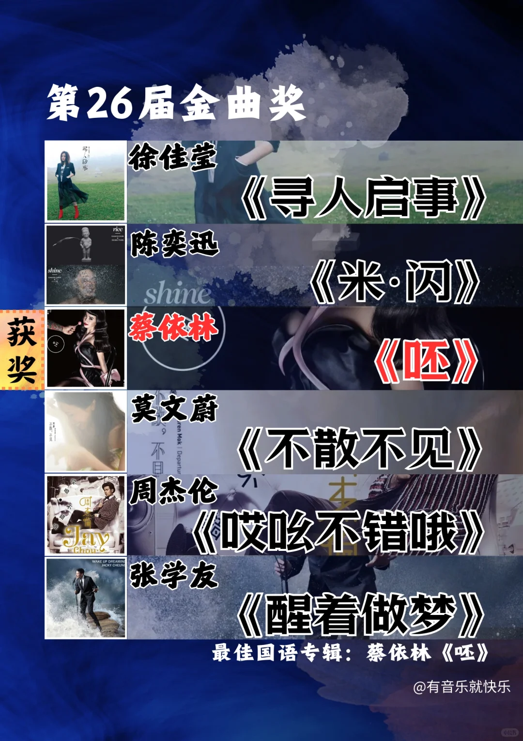 近十年金曲奖最佳国语专辑汇总