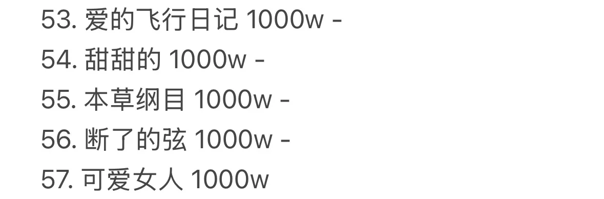 周杰伦QQ音乐最高收藏量歌曲（最新）