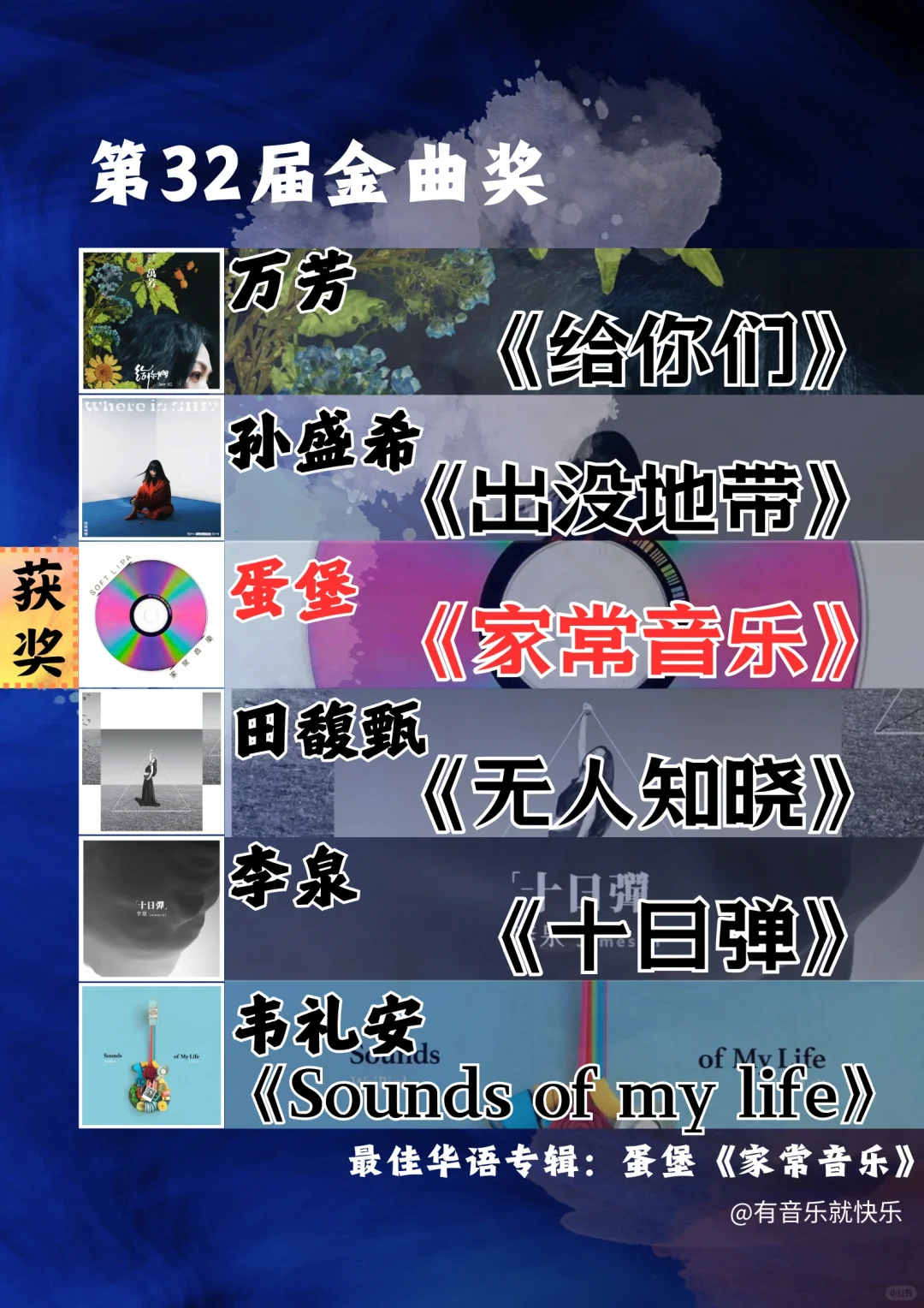 近十年金曲奖最佳国语专辑汇总