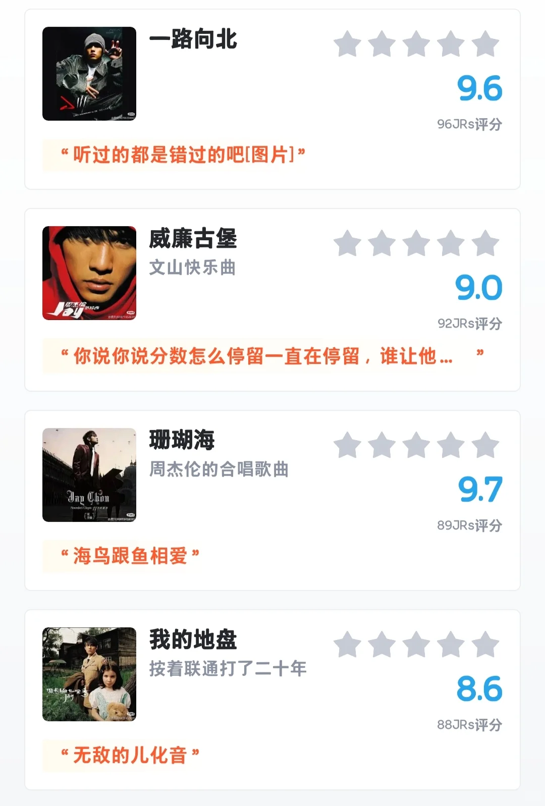 虎扑——《周杰伦经典老歌评分排名》