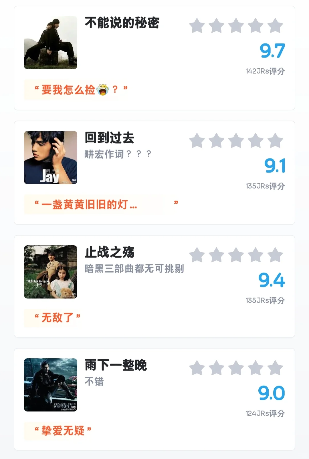 虎扑——《周杰伦经典老歌评分排名》