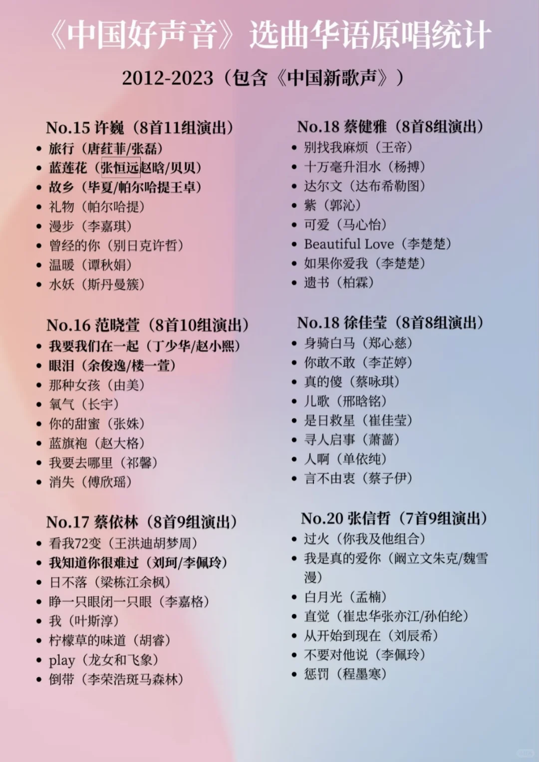 《中国好声音》选手选曲：素人最爱谁的歌❓