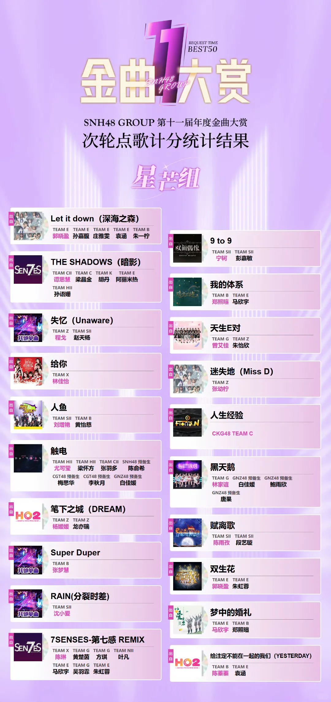 SNH48 GROUP第十一届年度金曲大赏