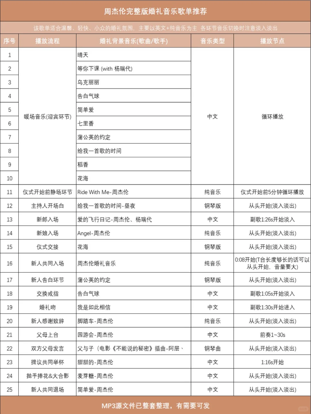 【婚礼歌单分享】周杰伦整套婚礼歌单来啦!!!