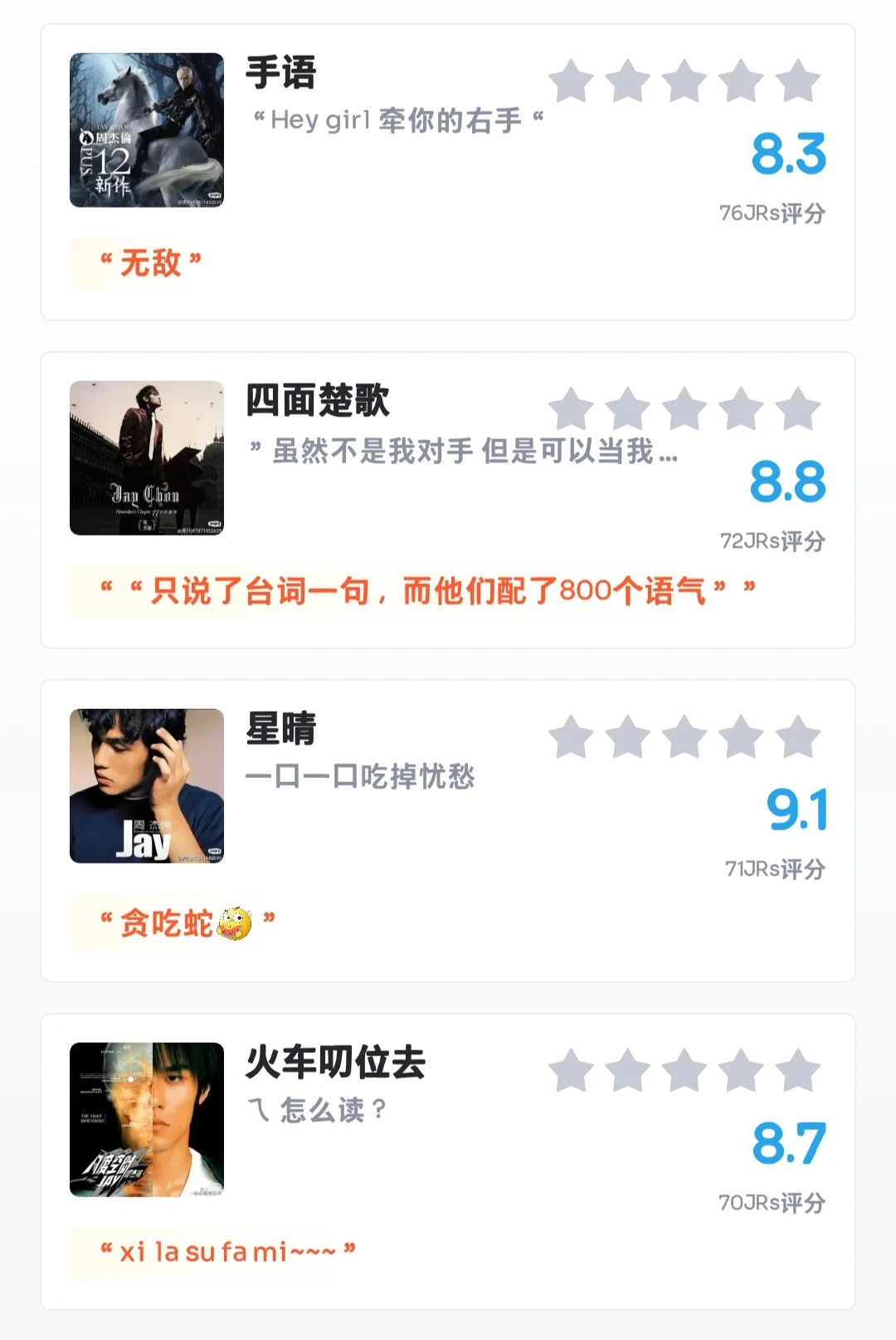 虎扑——《周杰伦经典老歌评分排名》